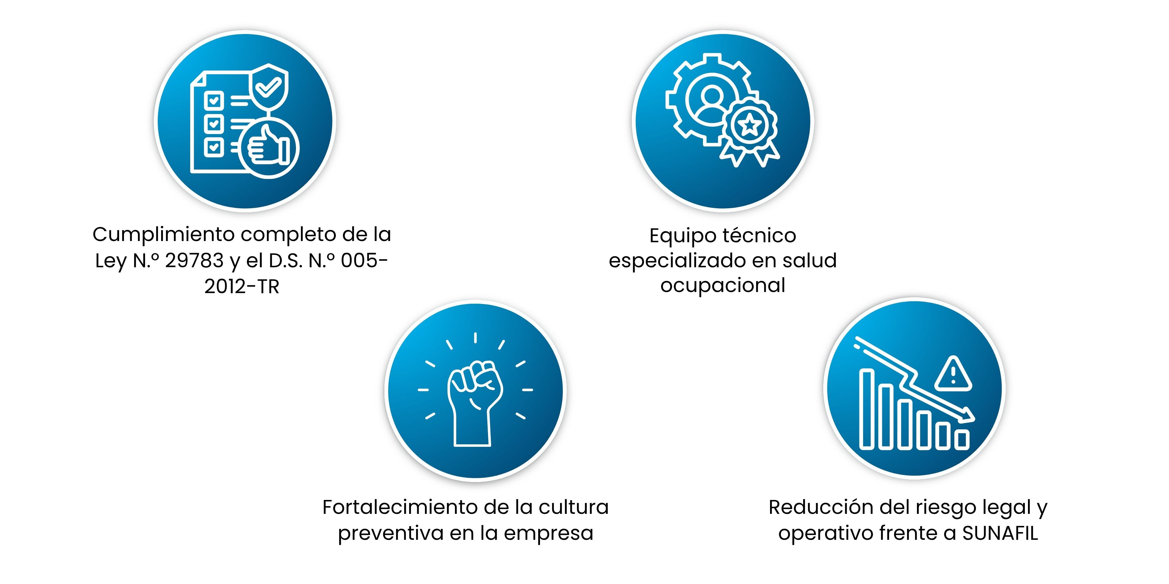 Xq elegirnos asesoría, impl. Y Auditoría Xq elegirnos asesoría, impl. Y Auditoría